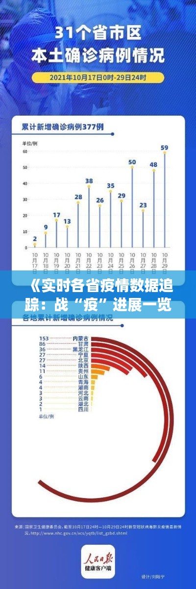 《实时各省疫情数据追踪：战“疫”进展一览》