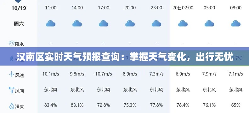 汉南区实时天气预报查询：掌握天气变化，出行无忧
