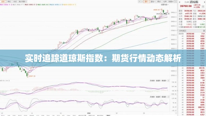 实时追踪道琼斯指数：期货行情动态解析