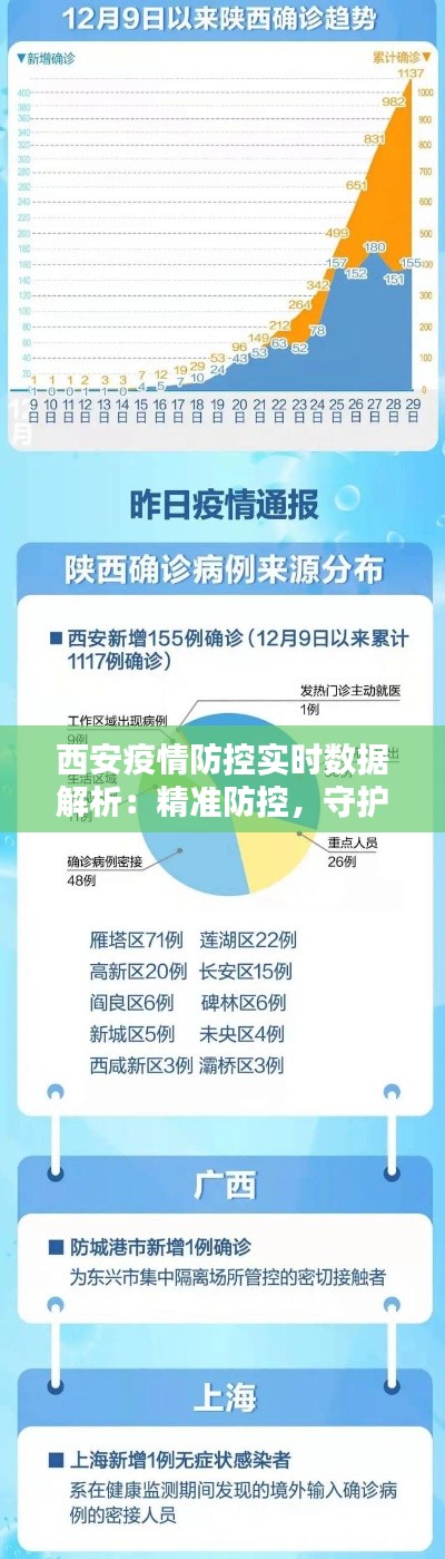 西安疫情防控实时数据解析：精准防控，守护家园