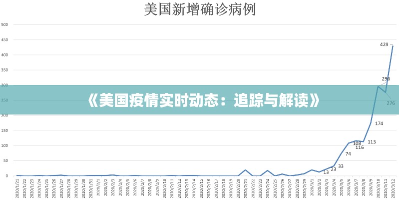 《美国疫情实时动态：追踪与解读》