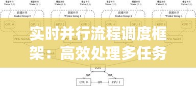 实时并行流程调度框架：高效处理多任务的艺术