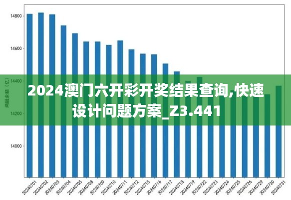2024澳门六开彩开奖结果查询,快速设计问题方案_Z3.441