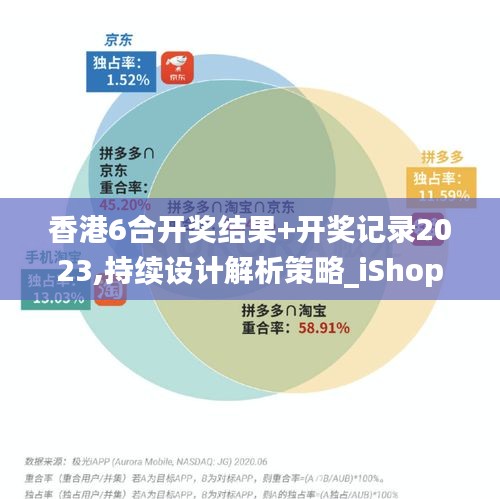 香港6合开奖结果+开奖记录2023,持续设计解析策略_iShop9.853