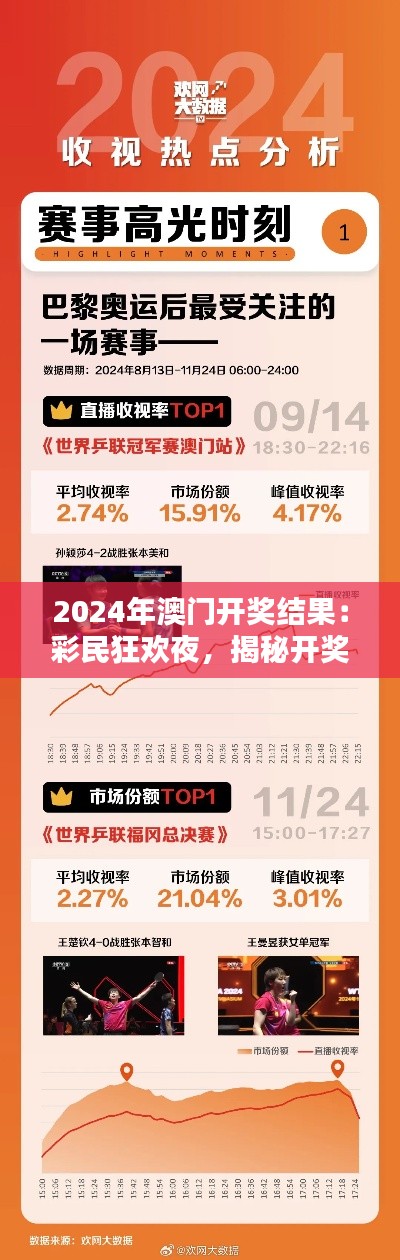 2024年澳门开奖结果：彩民狂欢夜，揭秘开奖背后的大数据之谜
