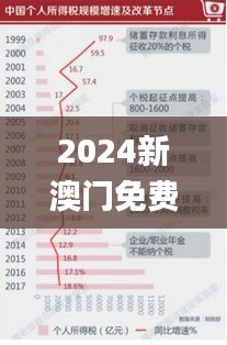 2024新澳门免费长期资料,广泛的关注解释落实_复古版4.134