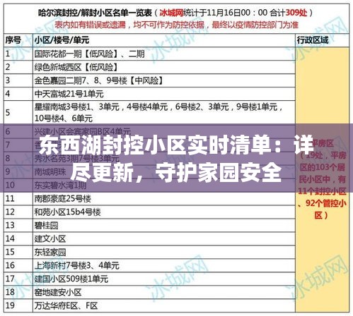 东西湖封控小区实时清单：详尽更新，守护家园安全