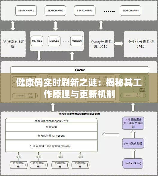 健康码实时刷新之谜：揭秘其工作原理与更新机制