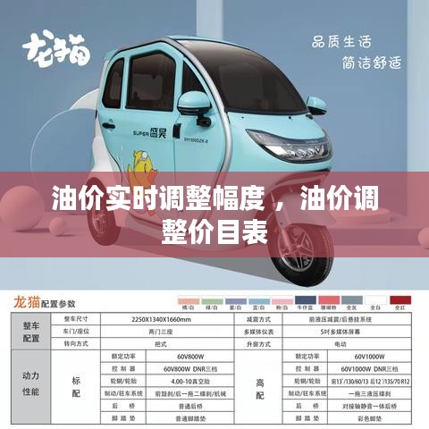 油价实时调整幅度 ，油价调整价目表