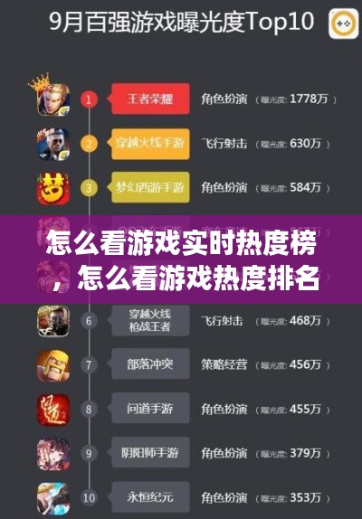 怎么看游戏实时热度榜 ，怎么看游戏热度排名