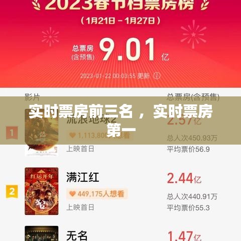 实时票房前三名 ，实时票房第一