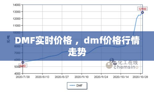DMF实时价格 ，dmf价格行情走势
