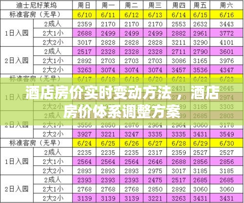 酒店房价实时变动方法 ，酒店房价体系调整方案