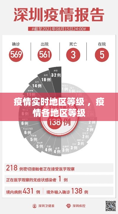 疫情实时地区等级 ，疫情各地区等级