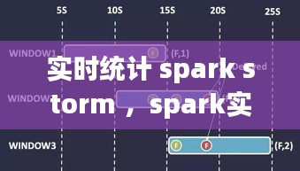 实时统计 spark storm ，spark实时计算