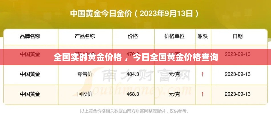 全国实时黄金价格 ，今日全国黄金价格查询