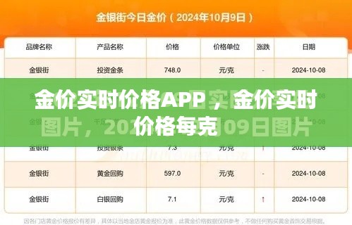 金价实时价格APP ，金价实时价格每克