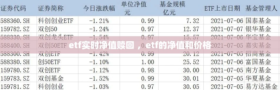 etf实时净值赎回 ，etf的净值和价格