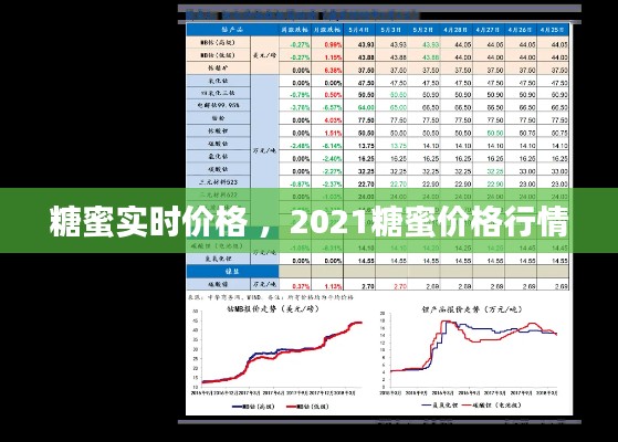 糖蜜实时价格 ，2021糖蜜价格行情