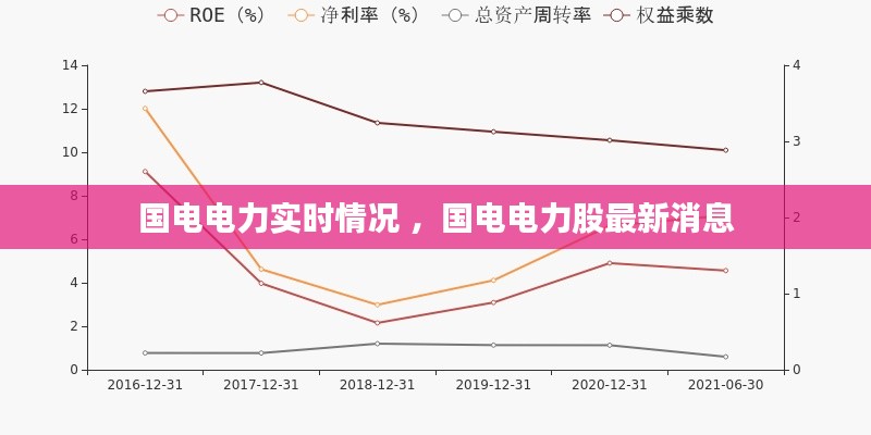 国电电力实时情况 ，国电电力股最新消息