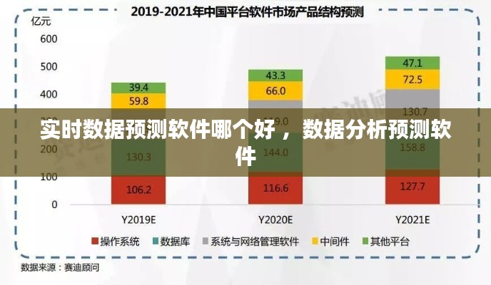 实时数据预测软件哪个好 ，数据分析预测软件
