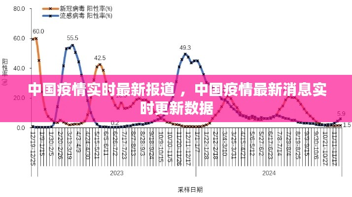 中国疫情实时最新报道 ，中国疫情最新消息实时更新数据