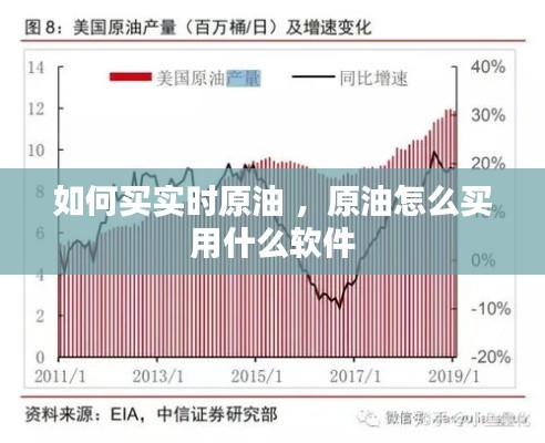 如何买实时原油 ，原油怎么买用什么软件