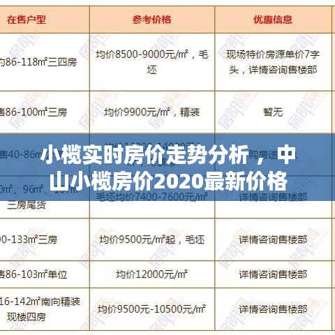 小榄实时房价走势分析 ，中山小榄房价2020最新价格