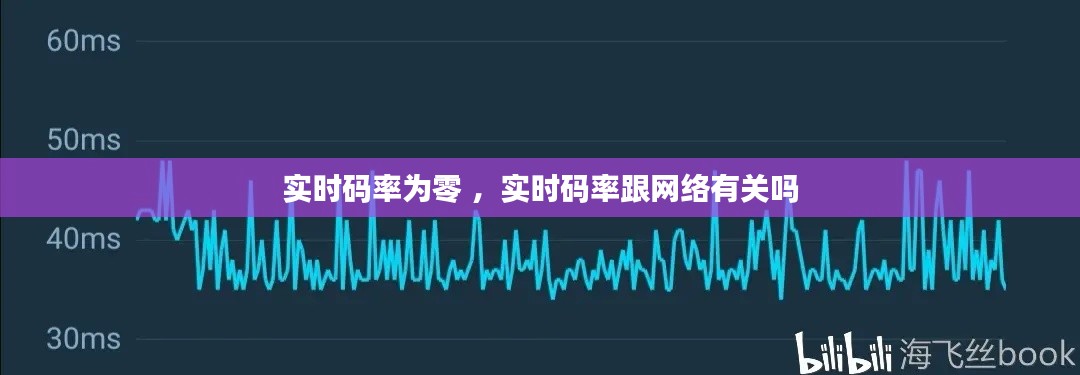 实时码率为零 ，实时码率跟网络有关吗