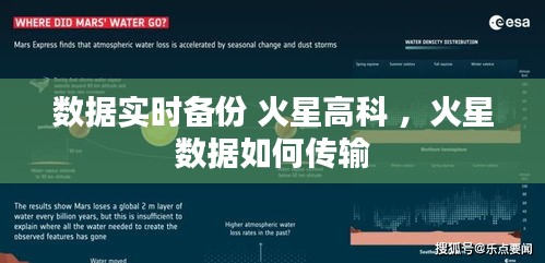 数据实时备份 火星高科 ，火星数据如何传输