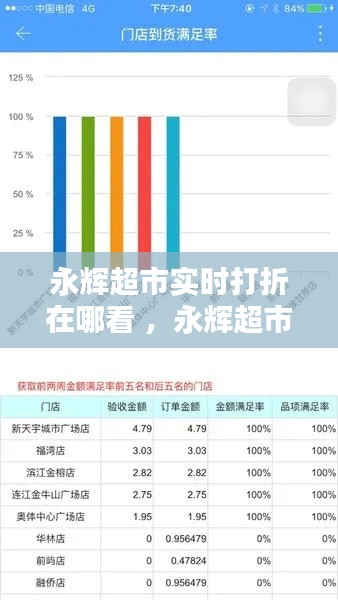 永辉超市实时打折在哪看 ，永辉超市怎么查价格