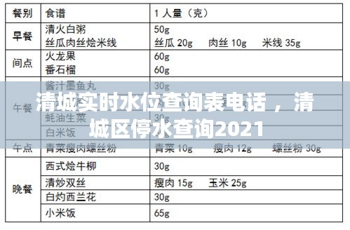 清城实时水位查询表电话 ，清城区停水查询2021