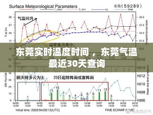 东莞实时温度时间 ，东莞气温最近30天查询