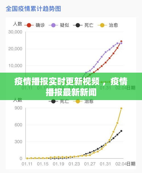 疫情播报实时更新视频 ，疫情播报最新新闻
