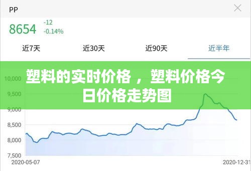 塑料的实时价格 ，塑料价格今日价格走势图