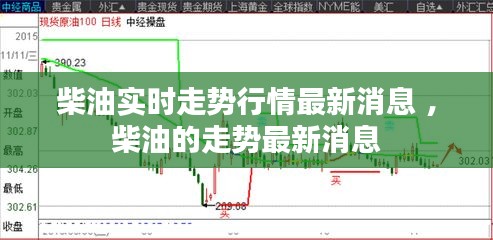 柴油实时走势行情最新消息 ，柴油的走势最新消息