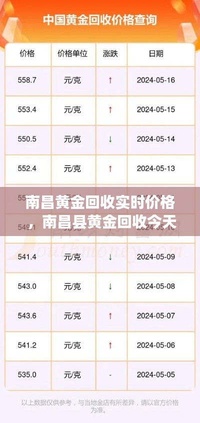 南昌黄金回收实时价格 ，南昌县黄金回收今天的价格多少钱一克