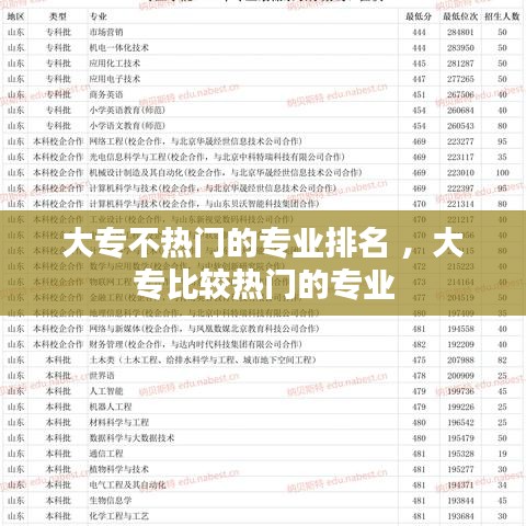 大专不热门的专业排名 ，大专比较热门的专业