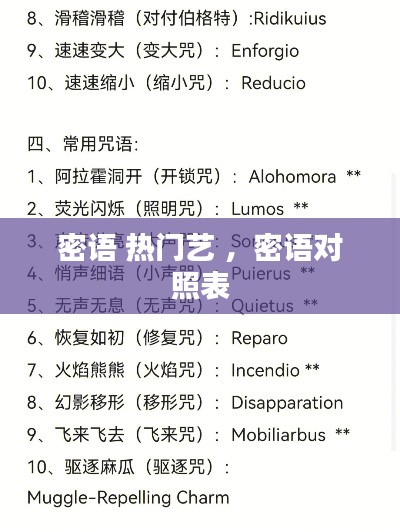 密语 热门艺 ，密语对照表