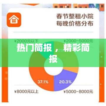 热门简报 ，精彩简报