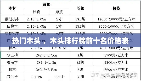 热门木头 ，木头排行榜前十名价格表