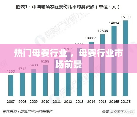热门母婴行业 ，母婴行业市场前景