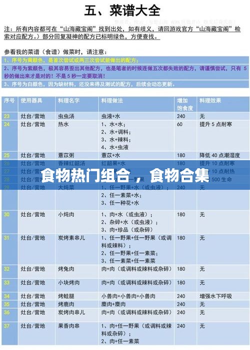 食物热门组合 ，食物合集