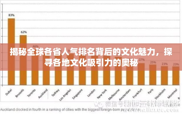 揭秘全球各省人气排名背后的文化魅力，探寻各地文化吸引力的奥秘