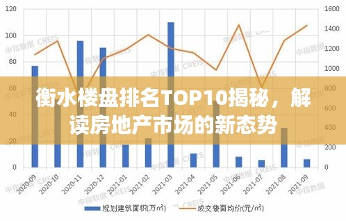 衡水楼盘排名TOP10揭秘，解读房地产市场的新态势