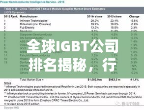 全球IGBT公司排名揭秘，行业巨头影响力概述