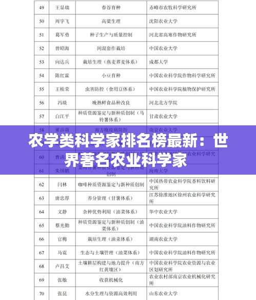 农学类科学家排名榜最新：世界著名农业科学家 