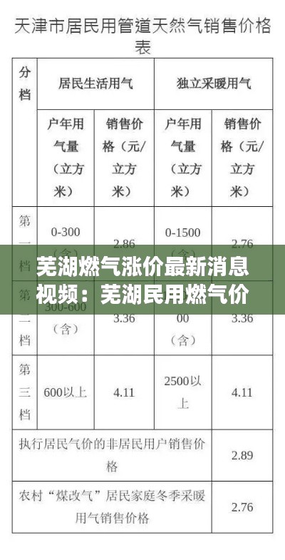 芜湖燃气涨价最新消息视频：芜湖民用燃气价格多少钱立方米 