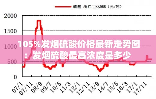 105%发烟硫酸价格最新走势图：发烟硫酸最高浓度是多少 