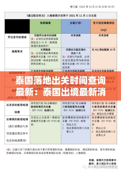 泰国落地出关时间查询最新：泰国出境最新消息2021 